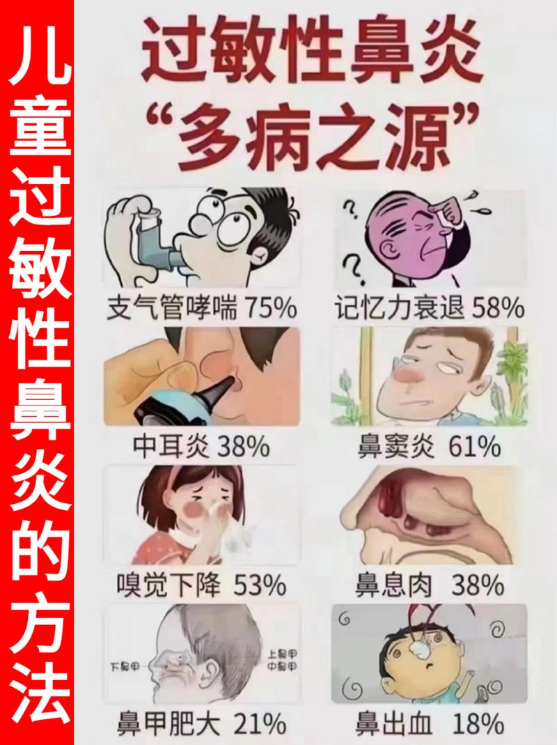 小孩过敏性鼻炎