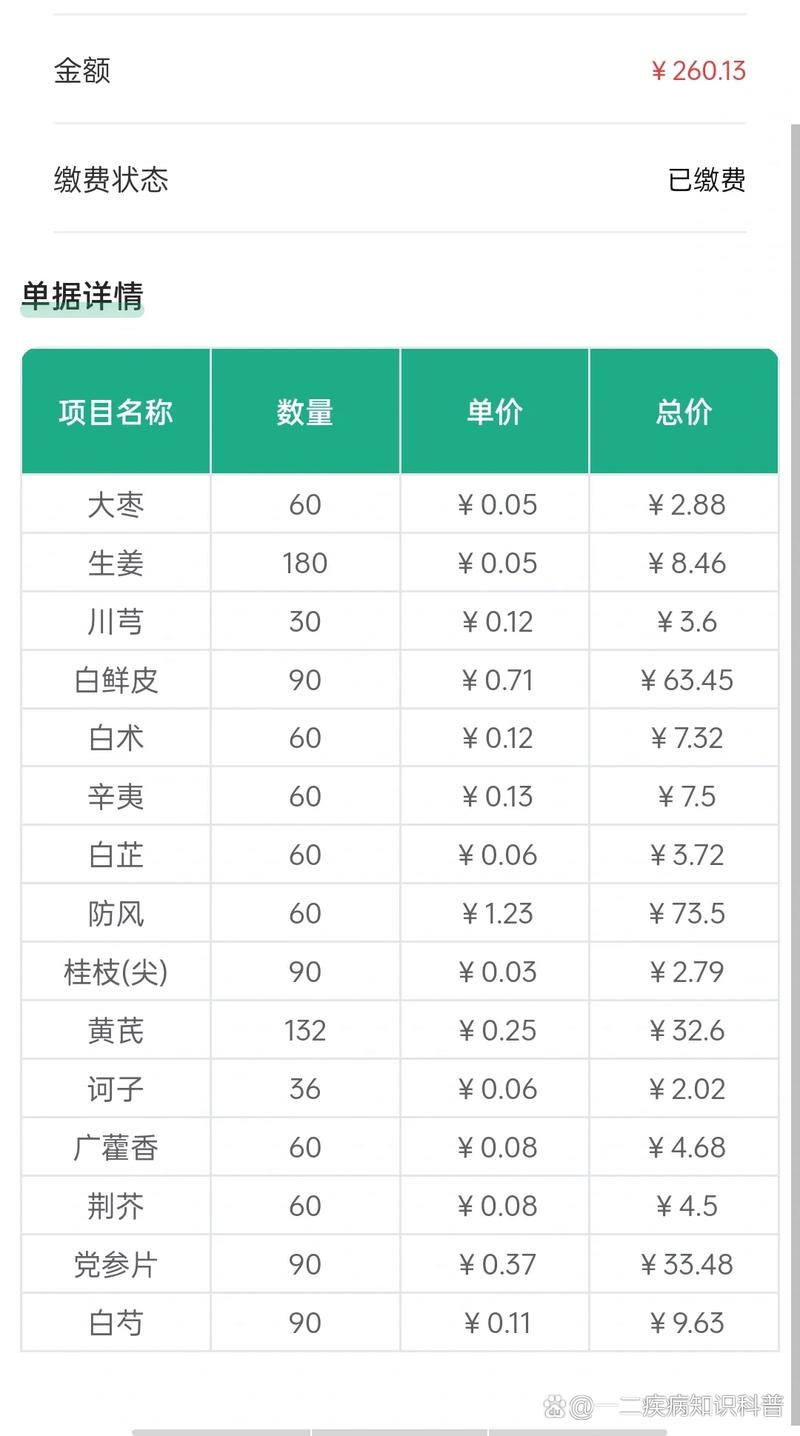 医院查鼻炎费用详情：花费多少合理？