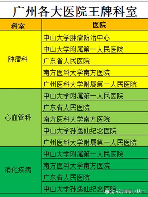 在广州，哪家医院治疗鼻炎最权威？