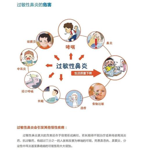 过敏性鼻炎会导致癌症吗？