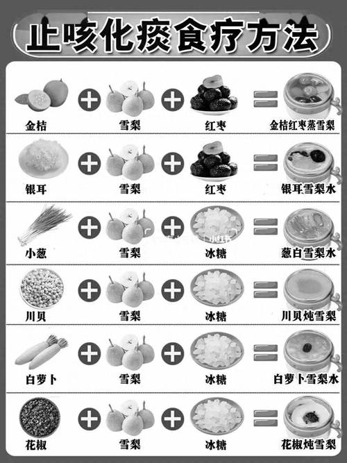 食疗偏方