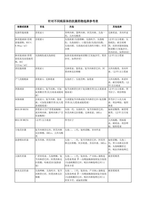 药物选择