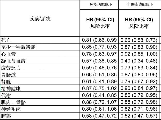 风险后遗症