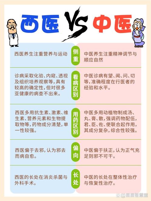 中西医治疗