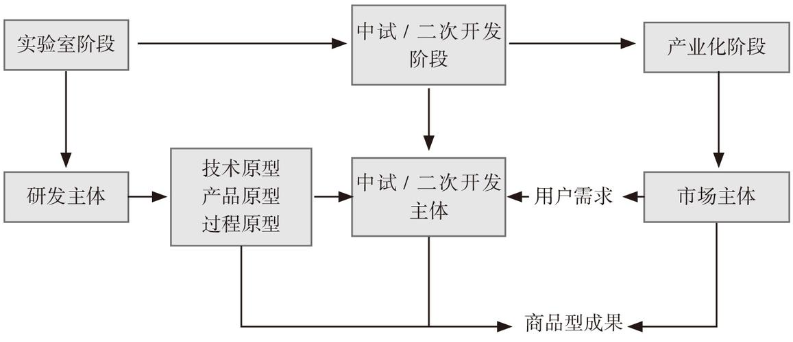 转变机制