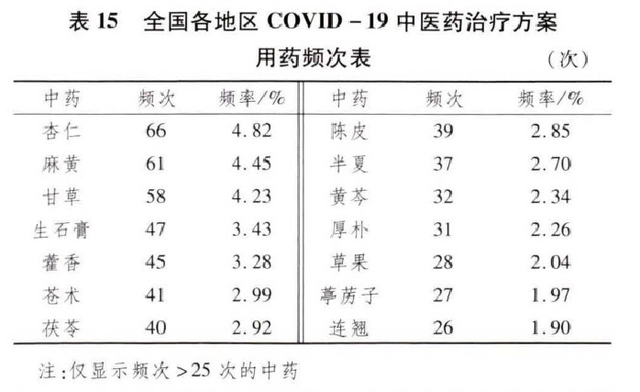 用药频率