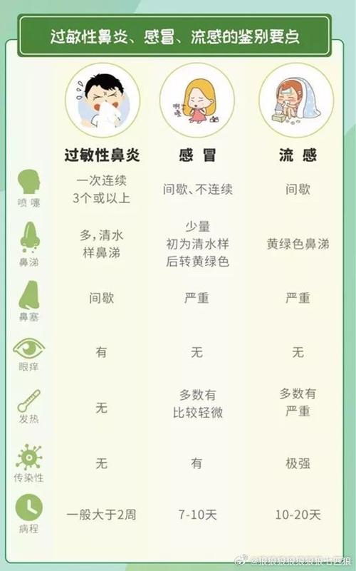 过敏性鼻炎有救吗？10个应对方法