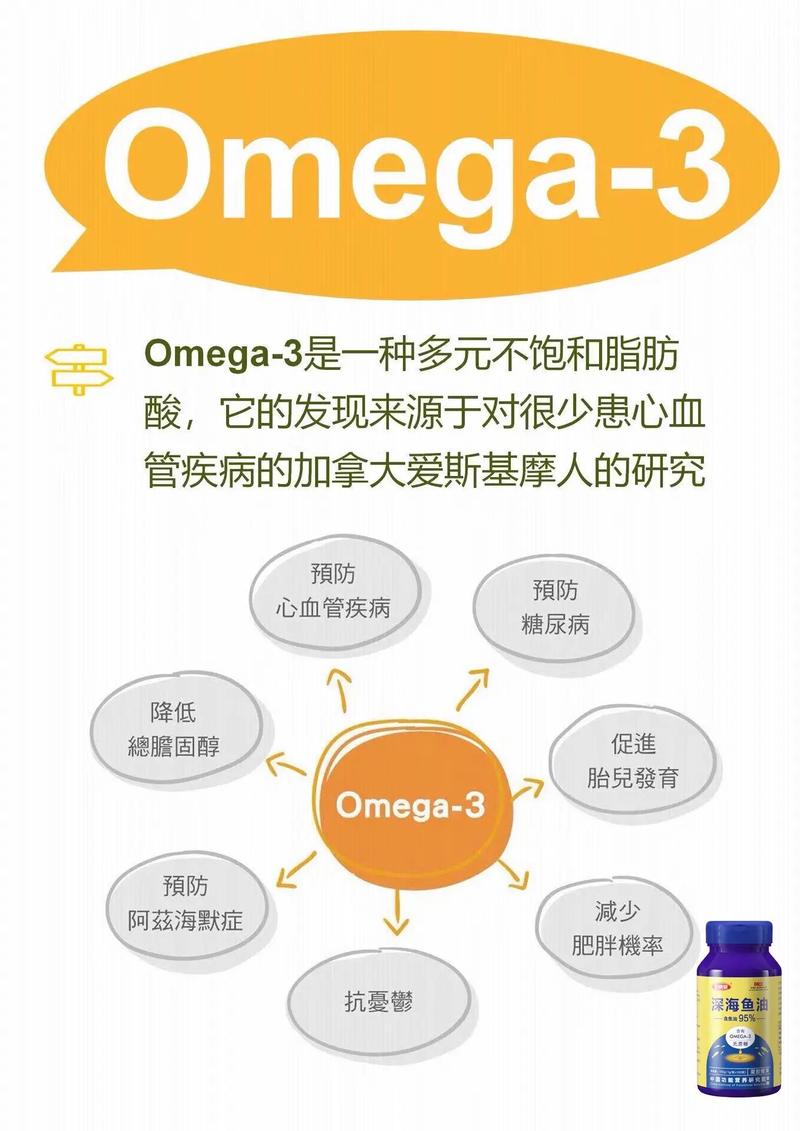 Omega-3 脂肪酸