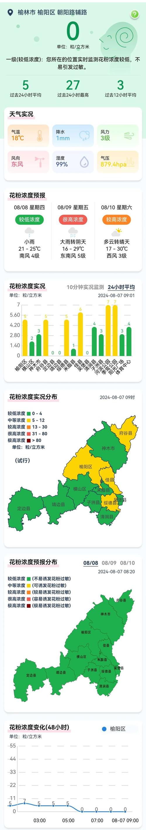  花粉分布