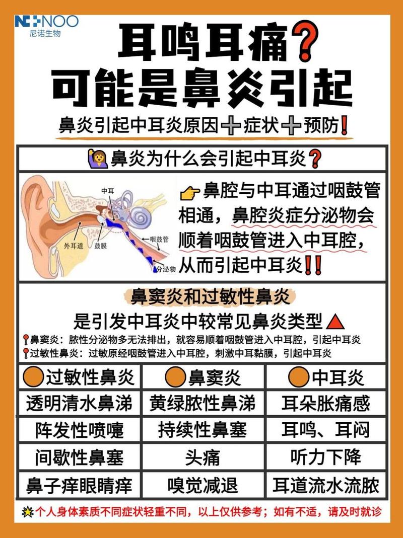 过敏性鼻炎引起的全身刺痛该怎么办？