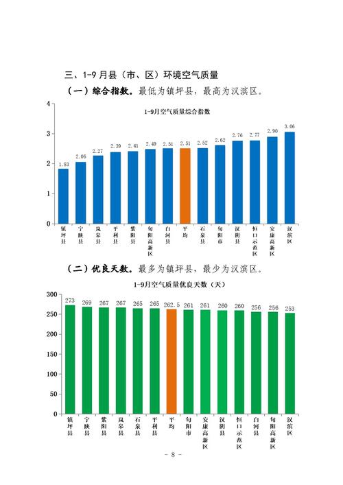 空气质量