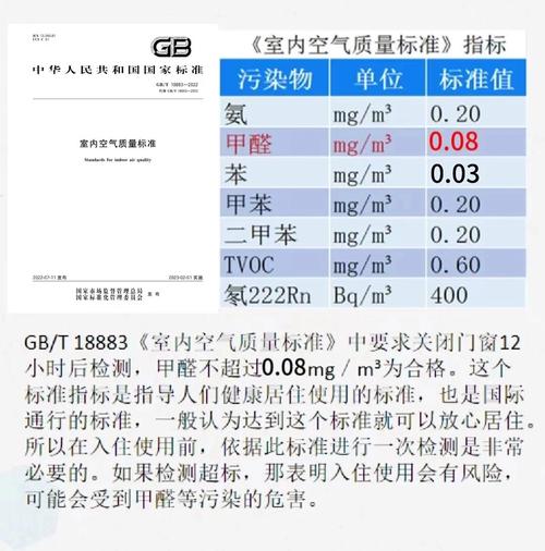 <室内空气质量>