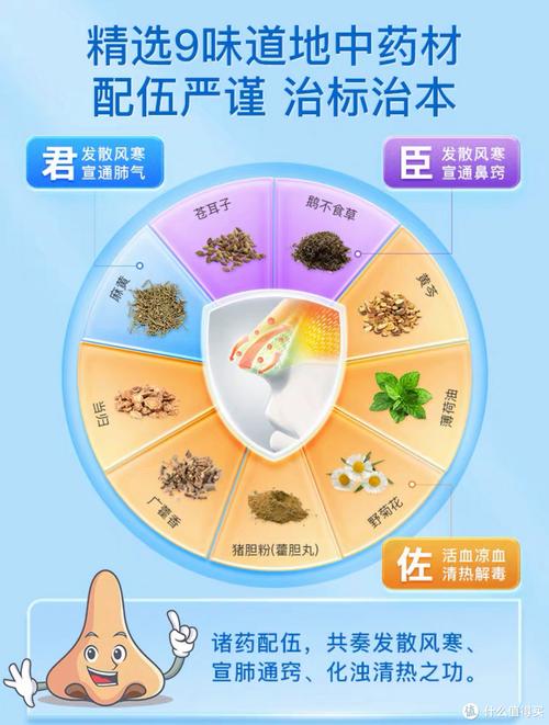 鼻炎康的治疗范围：适用于哪些症状？