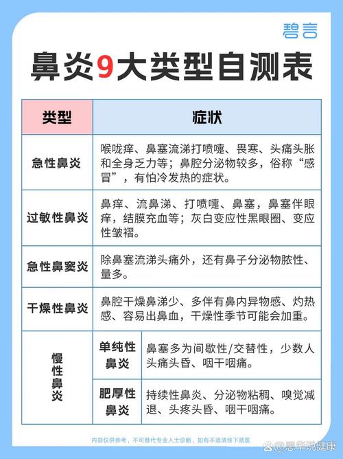 干燥性鼻炎与普通鼻炎的区别是什么？