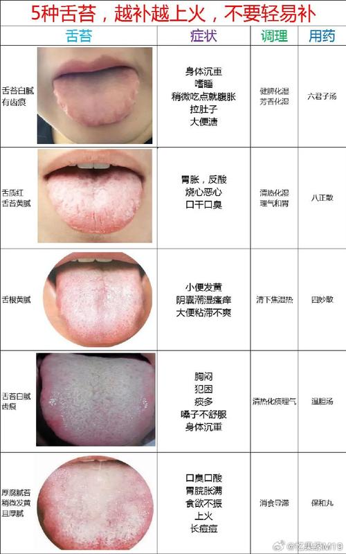 过敏性鼻炎如何影响舌苔颜色？