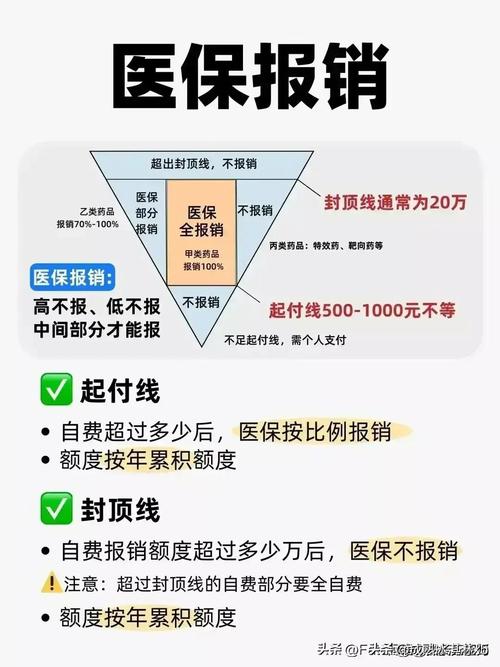 鼻炎治疗费用是否可以通过医保报销？