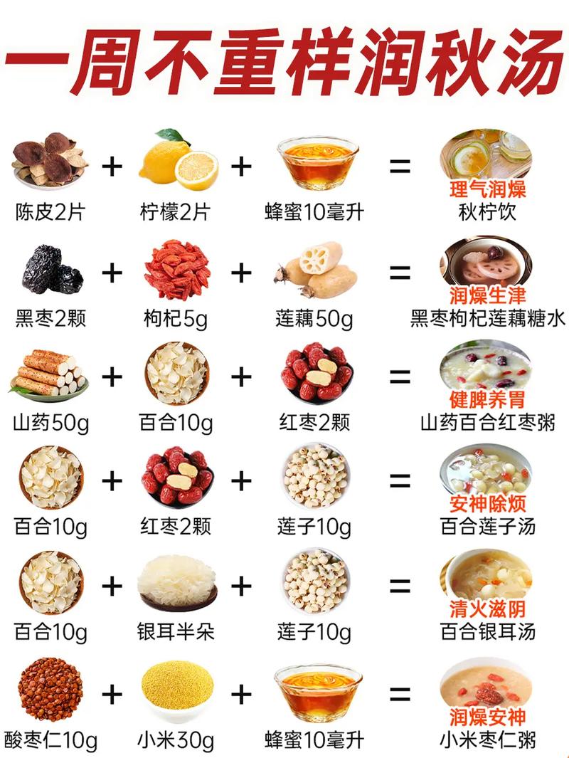 食疗方法