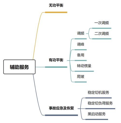 辅助手段