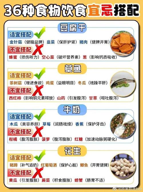 食物诱因