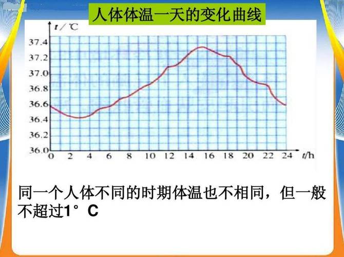 体温波动