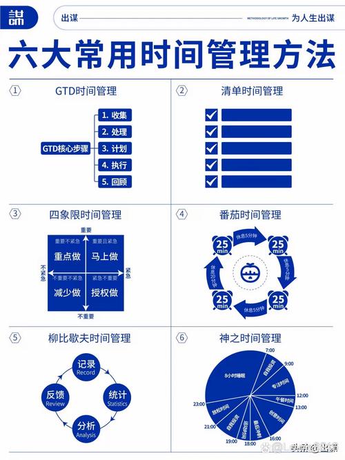 管理方法