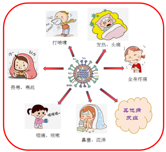 呼吸道感染