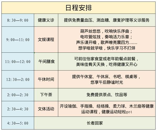 医院治疗时间