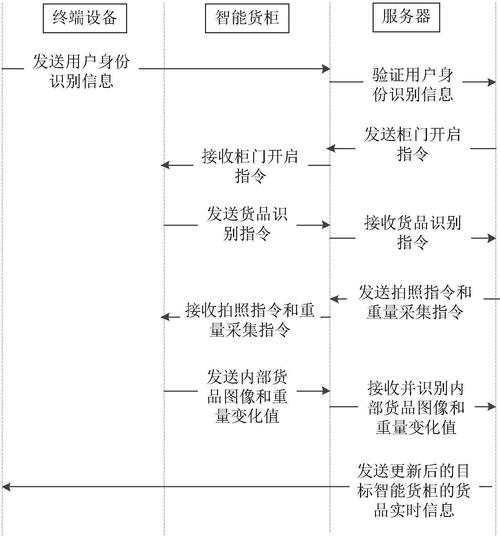 识别方法