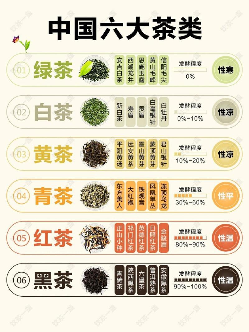  茶的种类