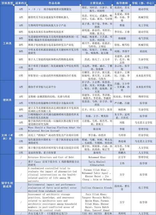 研究成果