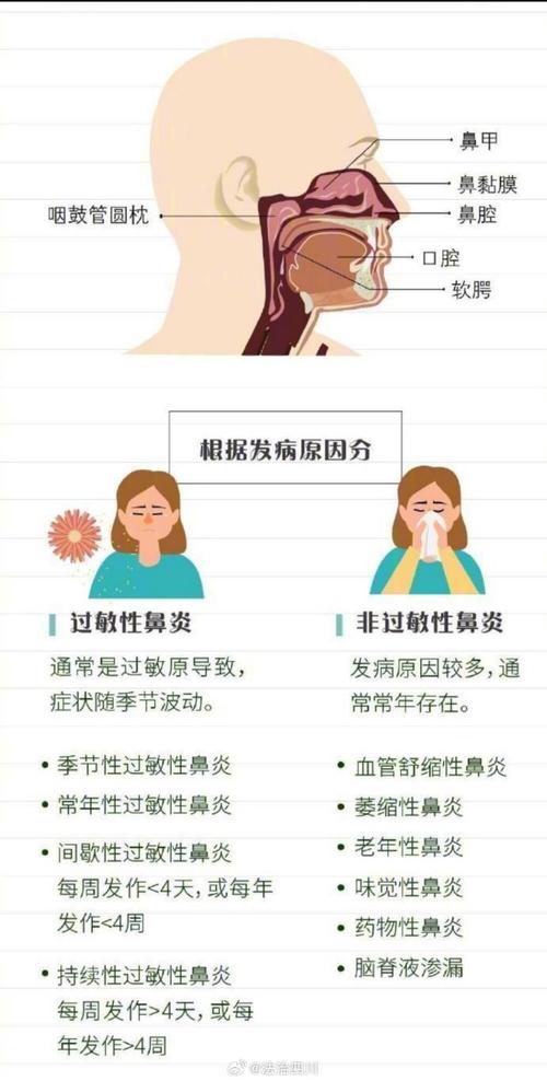 粉尘过敏性鼻炎