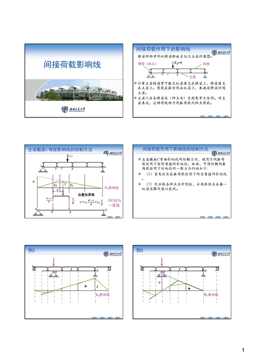 间接影响