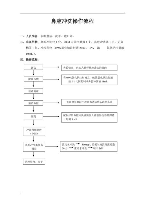 鼻腔洗鼻程序