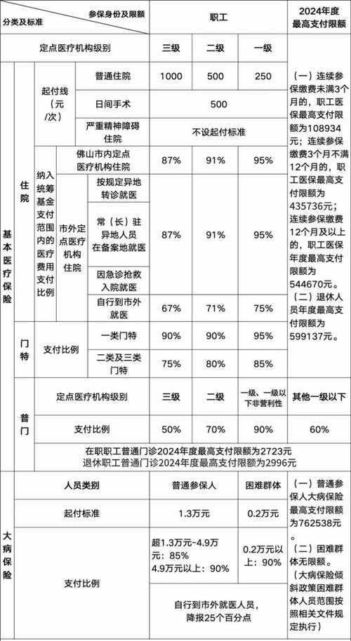 医保报销