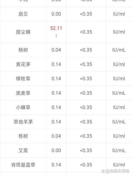 尘螨过敏性鼻炎的诊疗费用一次多少？