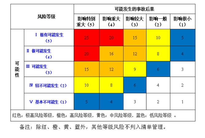 风险分析