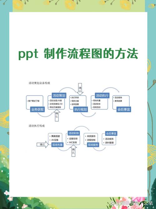 步骤图解