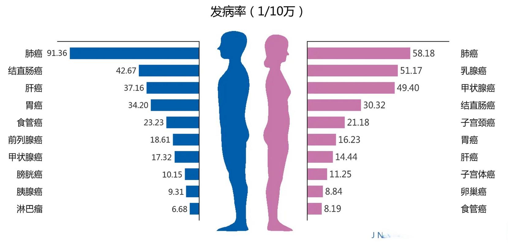 流行病学数据