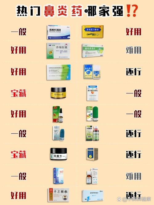 如何用苗药安全有效地治疗儿童鼻炎？