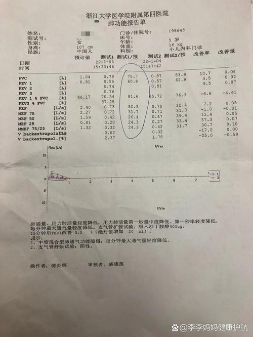 鼻炎变异性哮喘