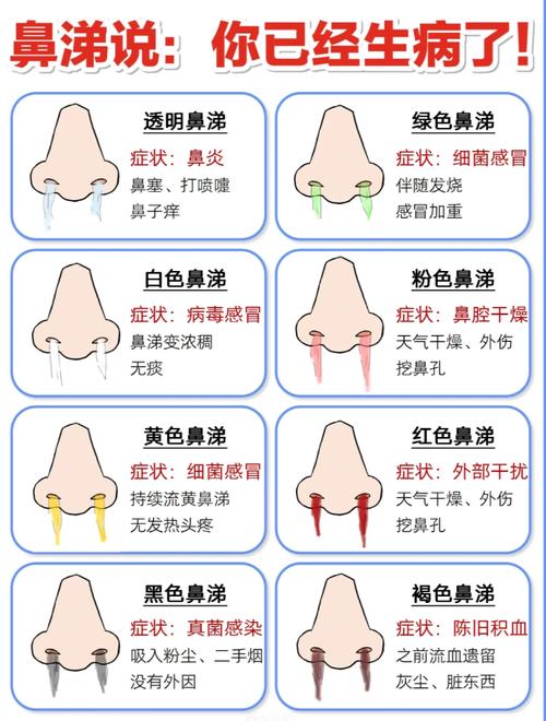 鼻涕颜色