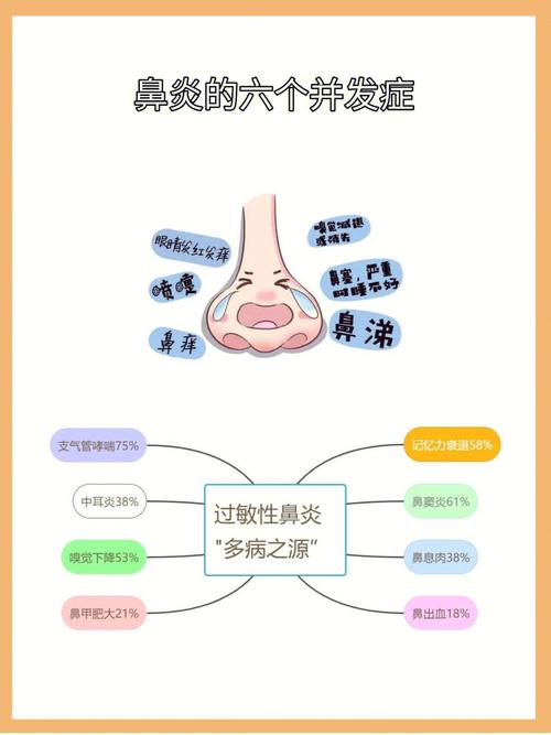 鼻炎耳鸣并发症患者心声：哪个更难受？