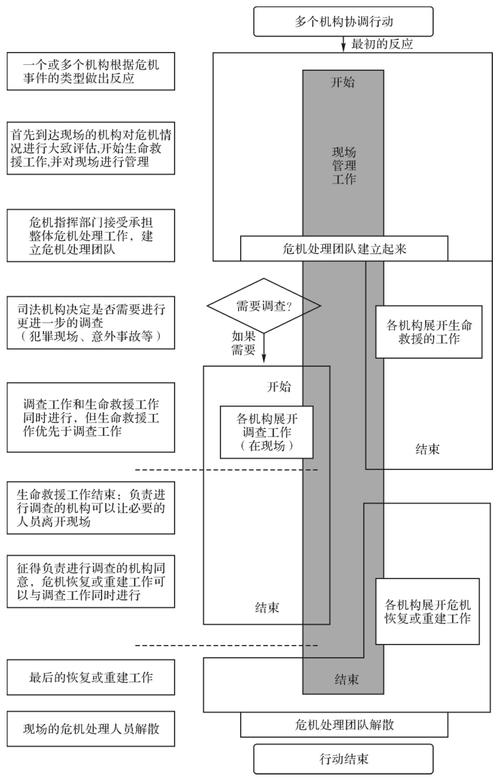 机制分析