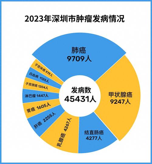 肺癌风险