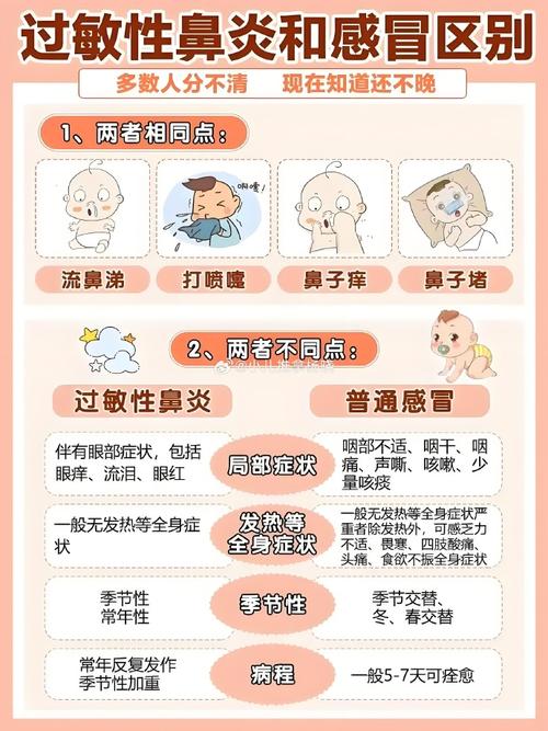 幼婴过敏性鼻炎