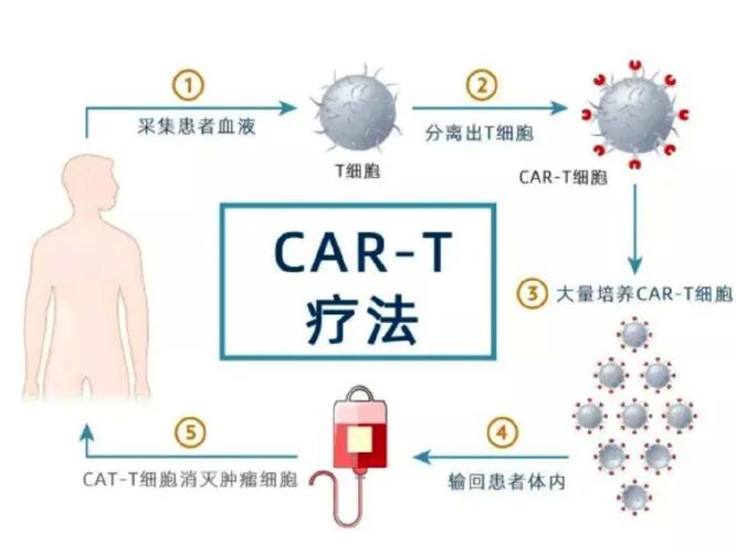 变应原特异性免疫疗法