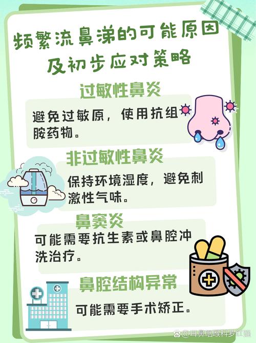 鼻炎的秘密：为何不流鼻涕？